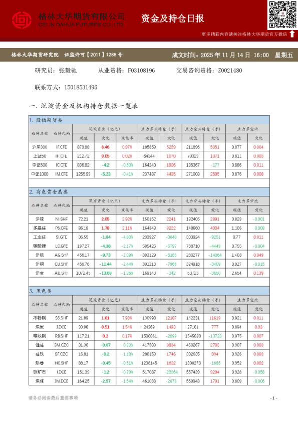 - 资金及持仓日报（20251114）