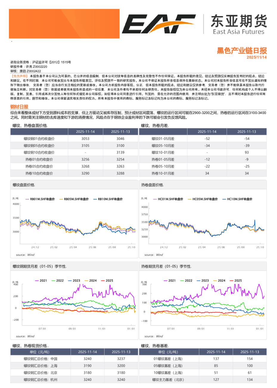 黑色产业链日报