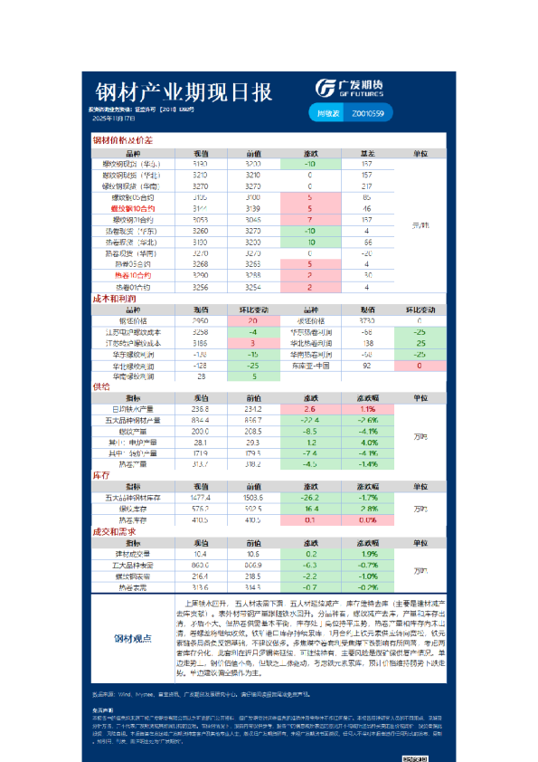 黑色日报20251117