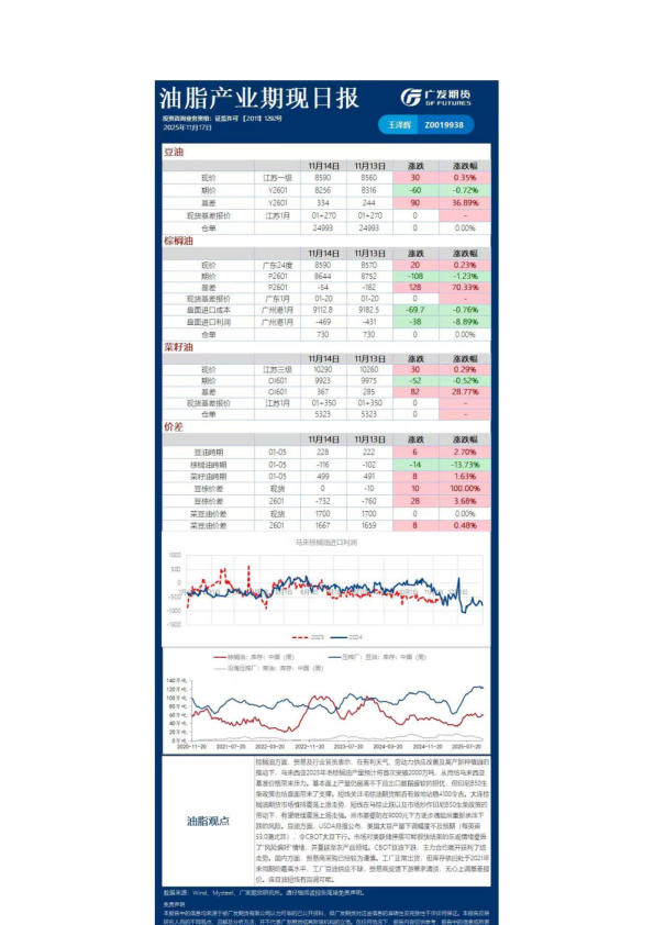 农产品日报20251117