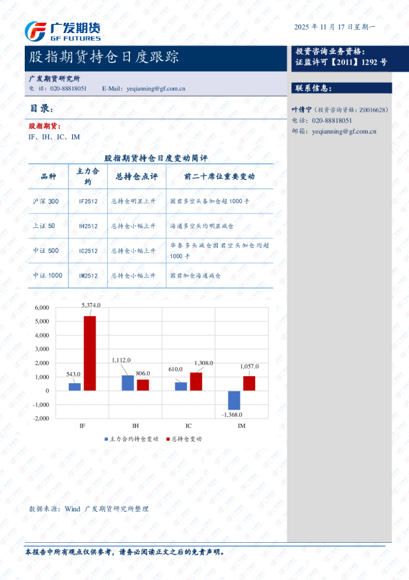 股指期货持仓跟踪日报-20251114