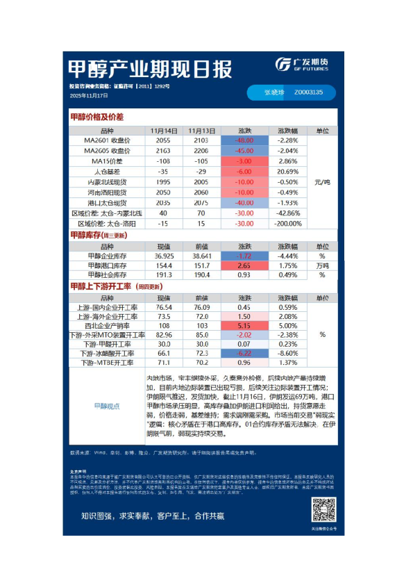 《能源化工》日报