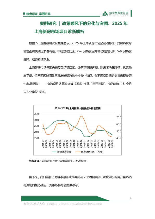 案例研究 ：政策暖风下的分化与突围：2025 年上海新房市场项目诊断解析