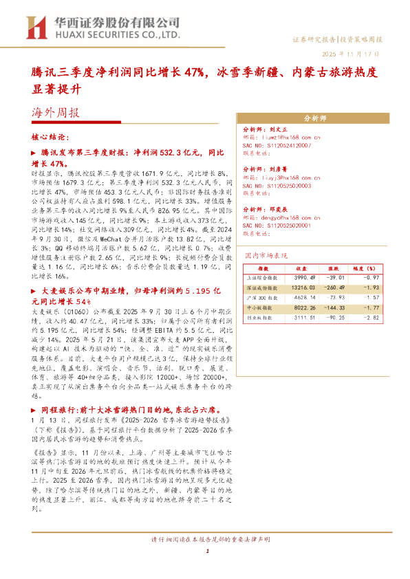腾讯三季度净利润同比增长47%，冰雪季新疆、内蒙古旅游热度显著提升