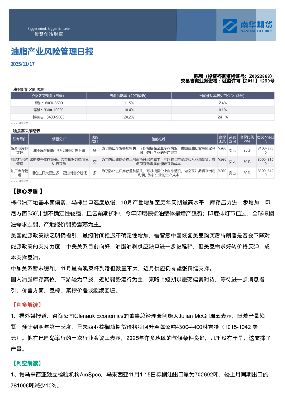 油脂产业风险管理日报
