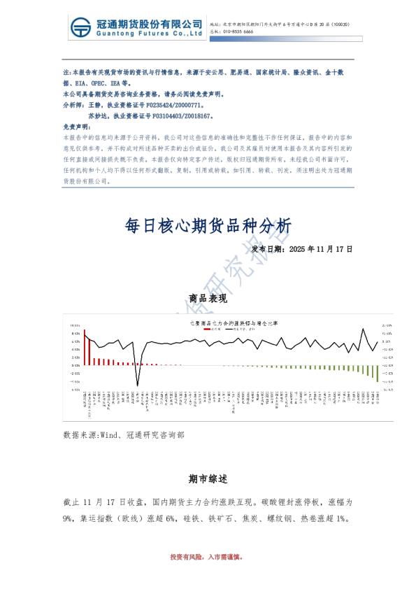 每日核心期货品种分析