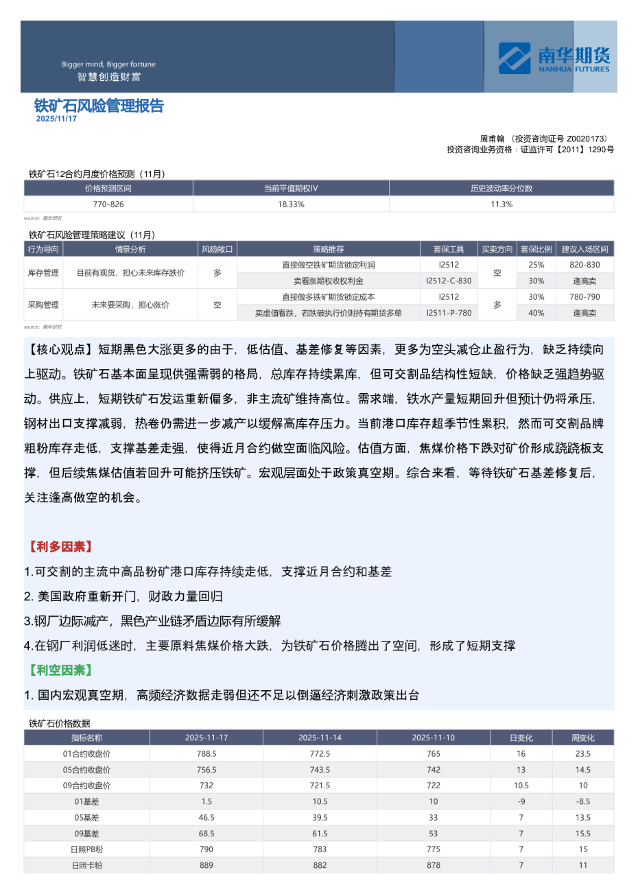 铁矿石风险管理报告：当前平值期权IV