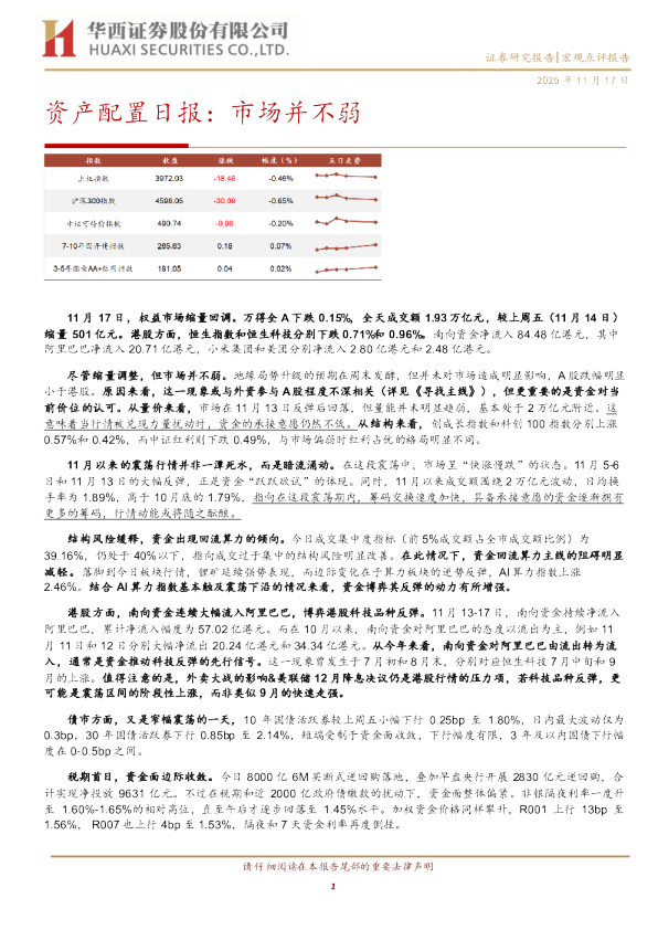 资产配置日报：市场并不弱
