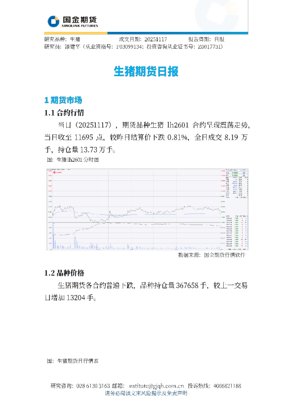 生猪期货日报