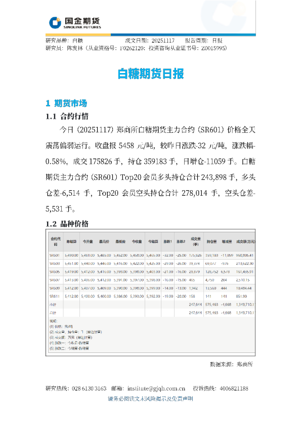 白糖期货日报