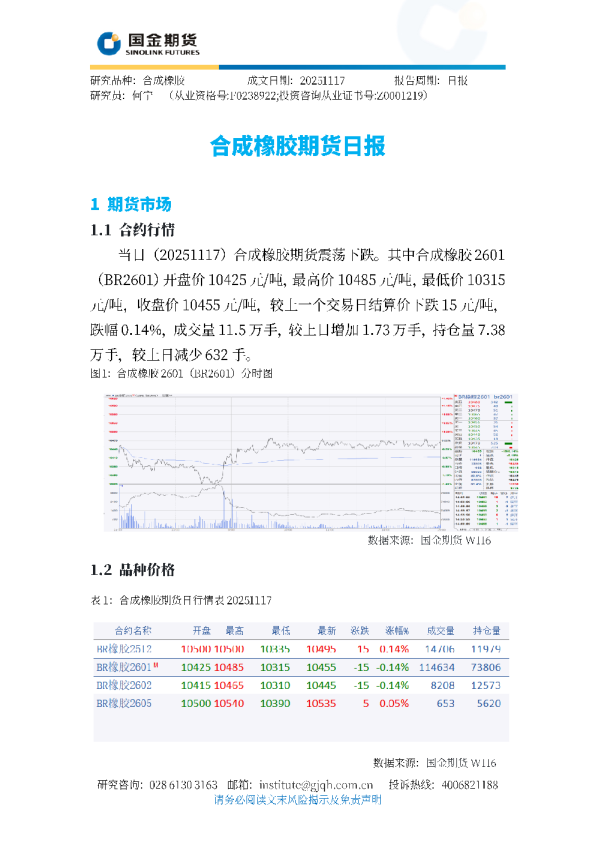 合成橡胶期货日报