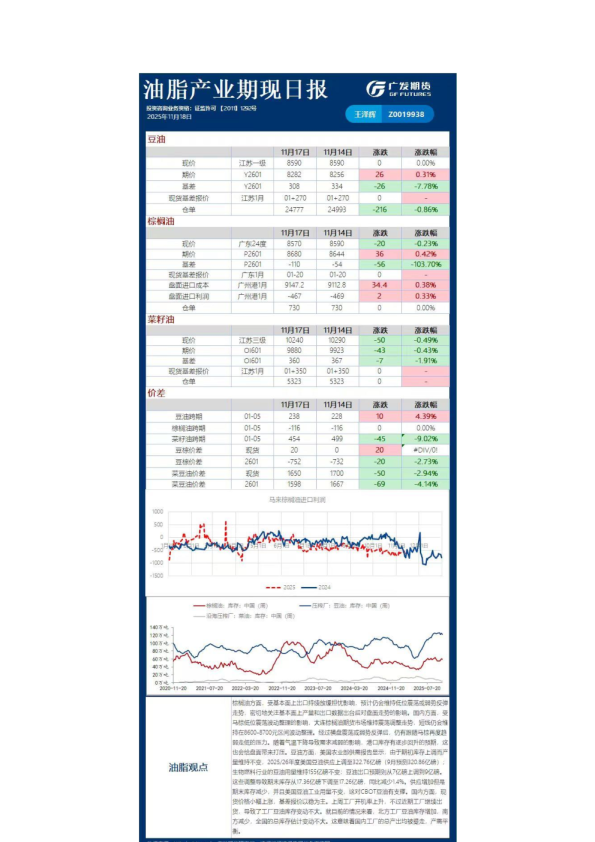 农产品日报20251118