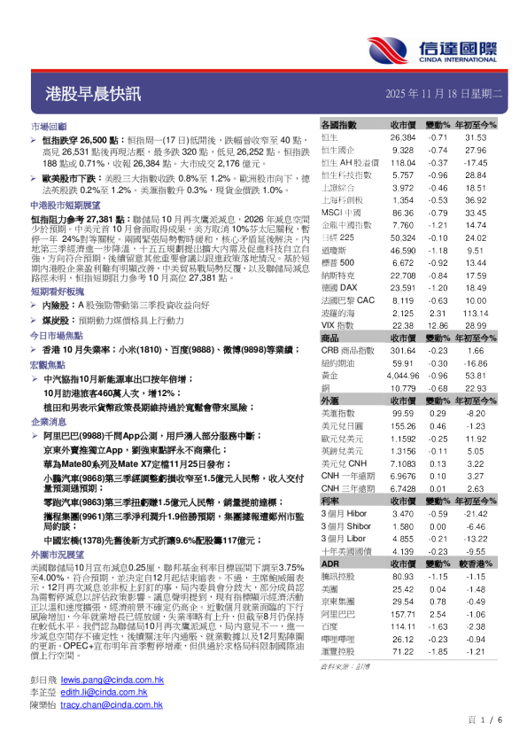 港股早晨快讯