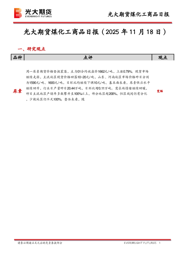 煤化工商品日报