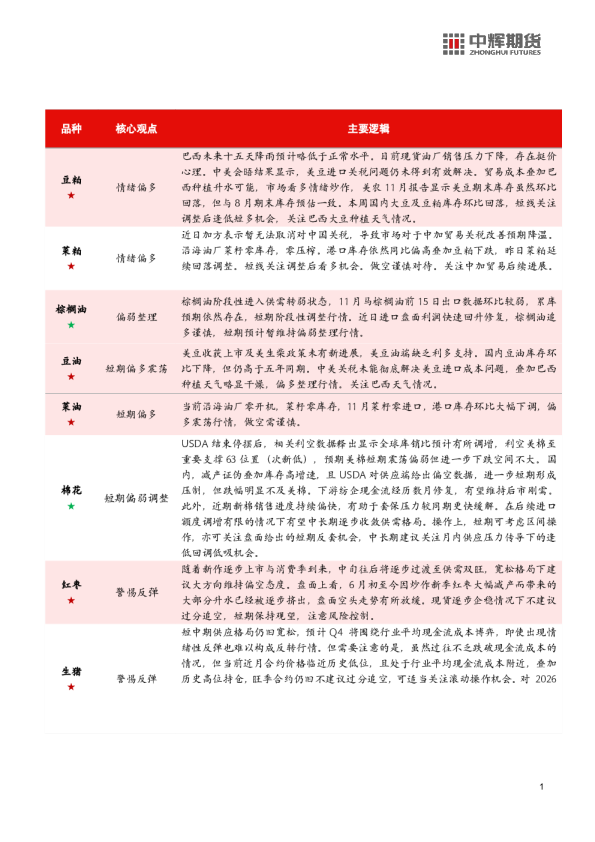 【农产品板块】中辉期货农产品板块日报