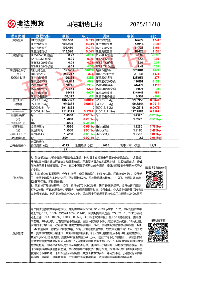 国债期货日报