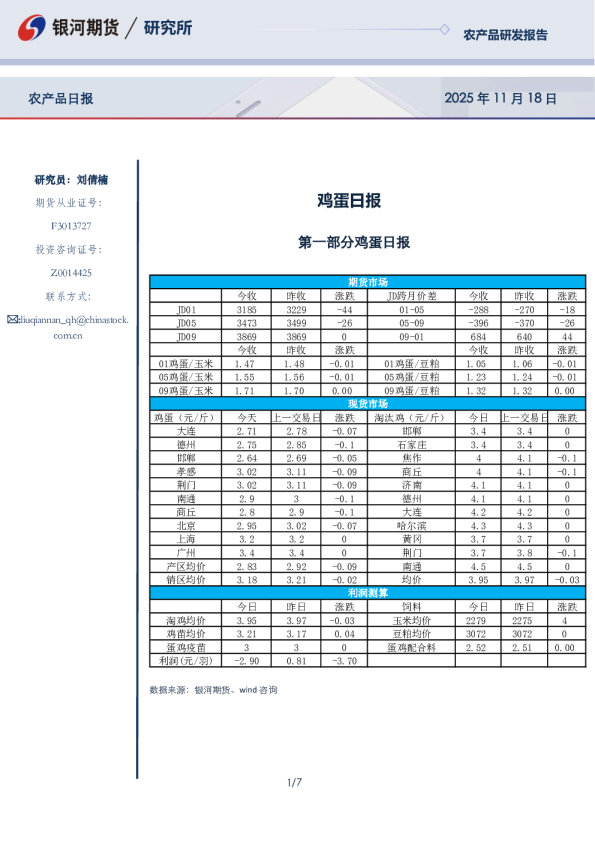 鸡蛋日报
