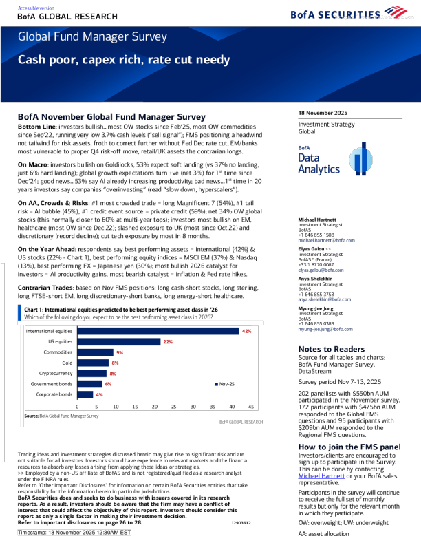 全球基金经理调查：现金匮乏、资本支出充裕、急需降息
