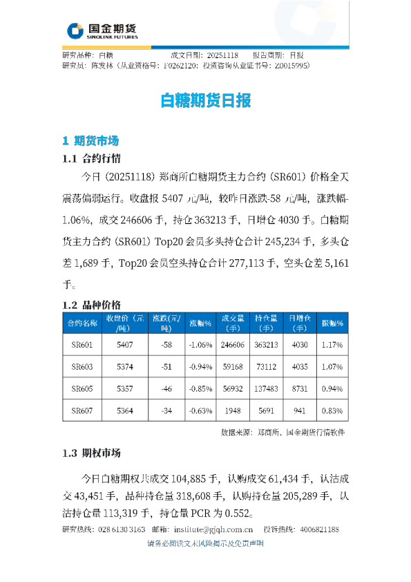 白糖期货日报