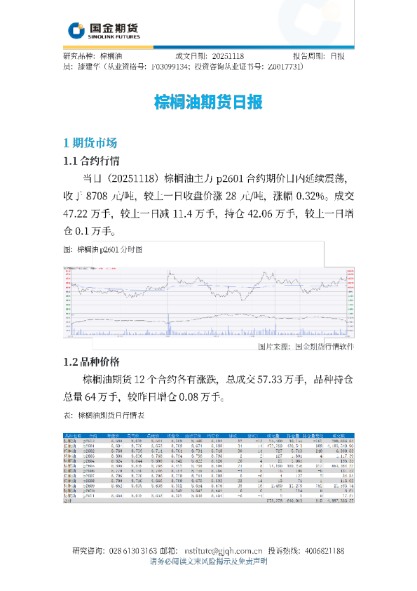 棕榈油期货日报