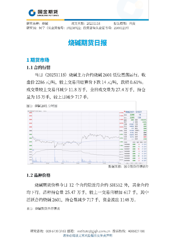 烧碱期货日报