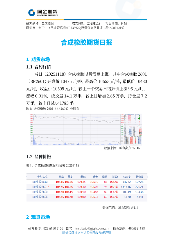 合成橡胶期货日报