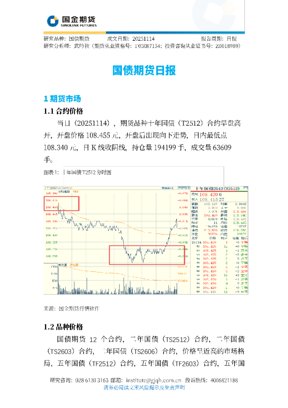 国债期货日报