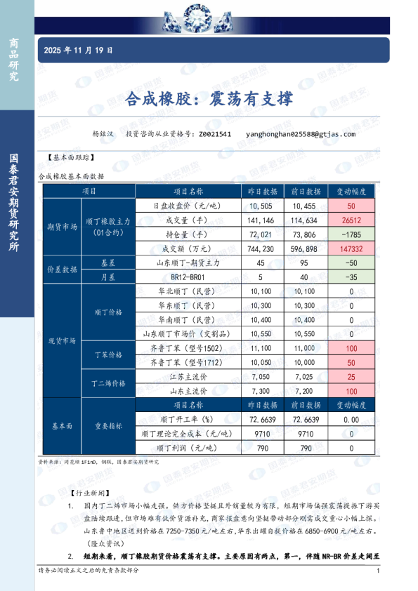 合成橡胶：震荡有支撑