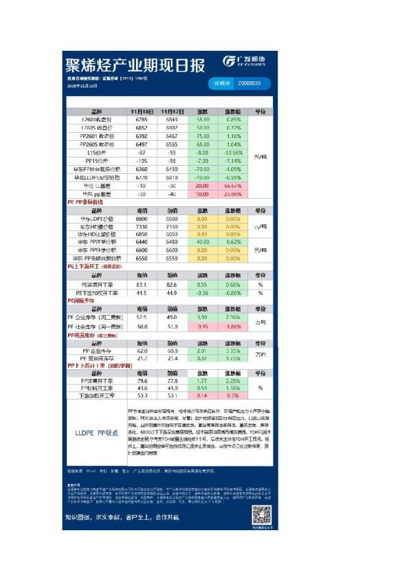 能源化工日报20251119