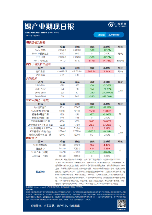 有色日报20251119