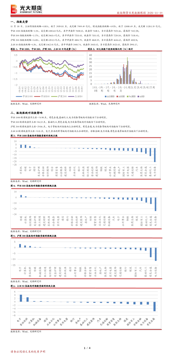 股指期货日度数据跟踪
