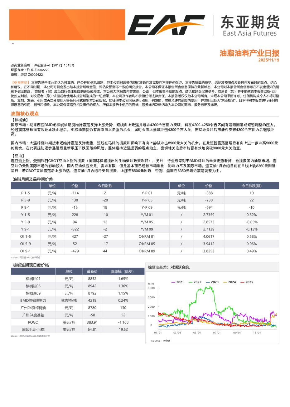 油脂油料产业日报