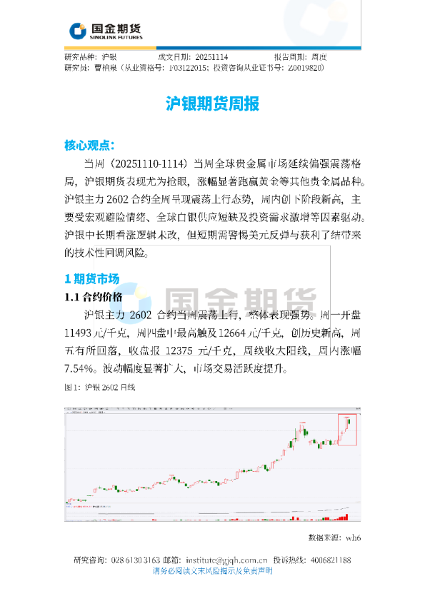 沪银期货周报