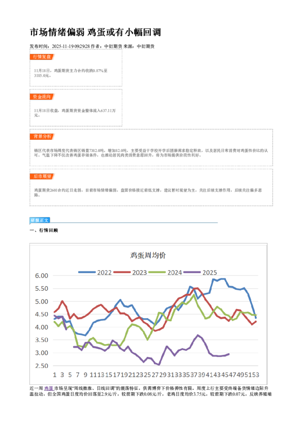 市场情绪偏弱 鸡蛋或有小幅回调