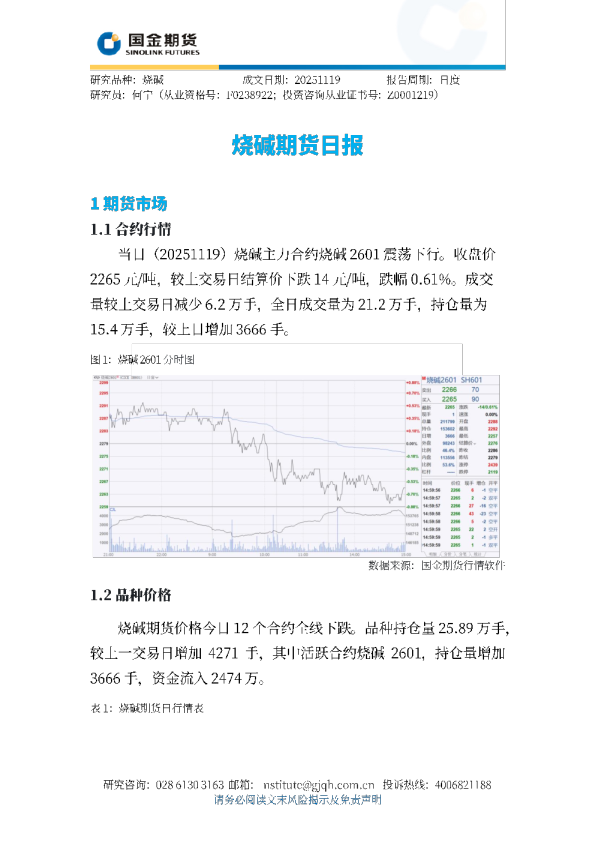 烧碱期货日报