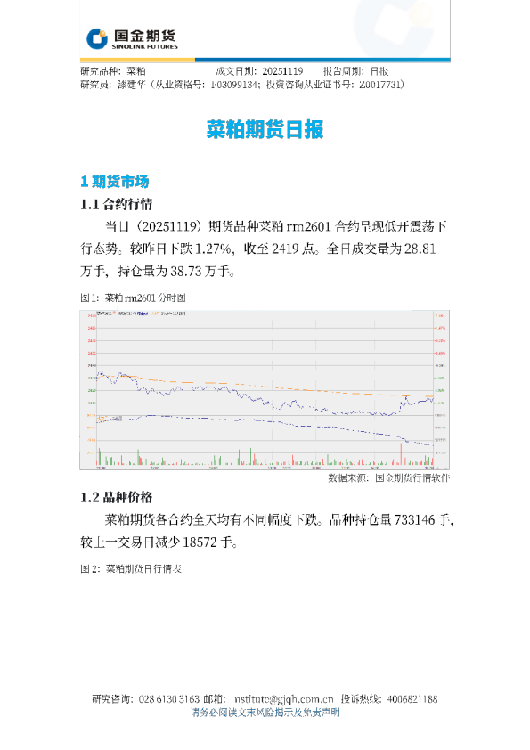 菜粕期货日报
