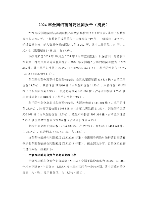 2024年全国细菌耐药监测报告（摘要）