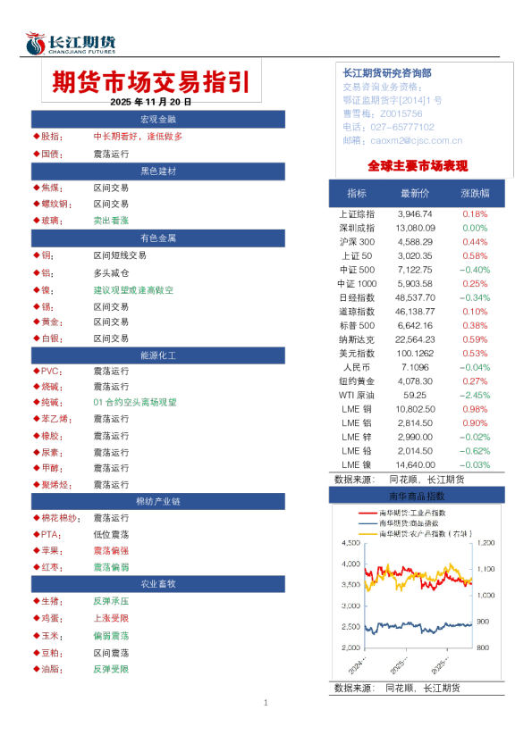 期货市场交易指引