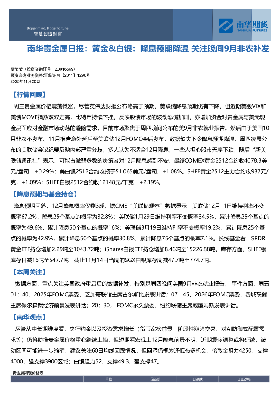 南华贵金属日报：黄金&白银：降息预期降温 关注晚间9月非农补发20251120