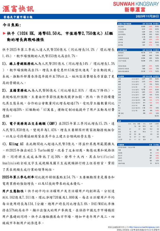 香港及中國市場日報