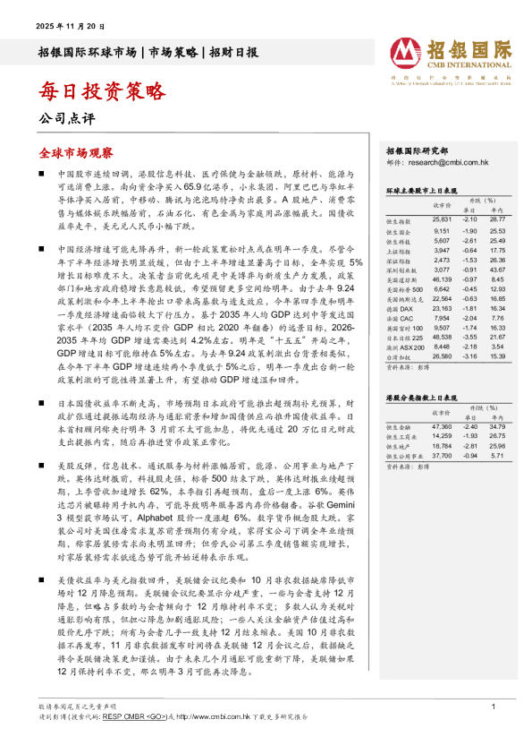 招银国际每日投资策略