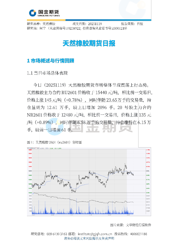 天然橡胶期货日报
