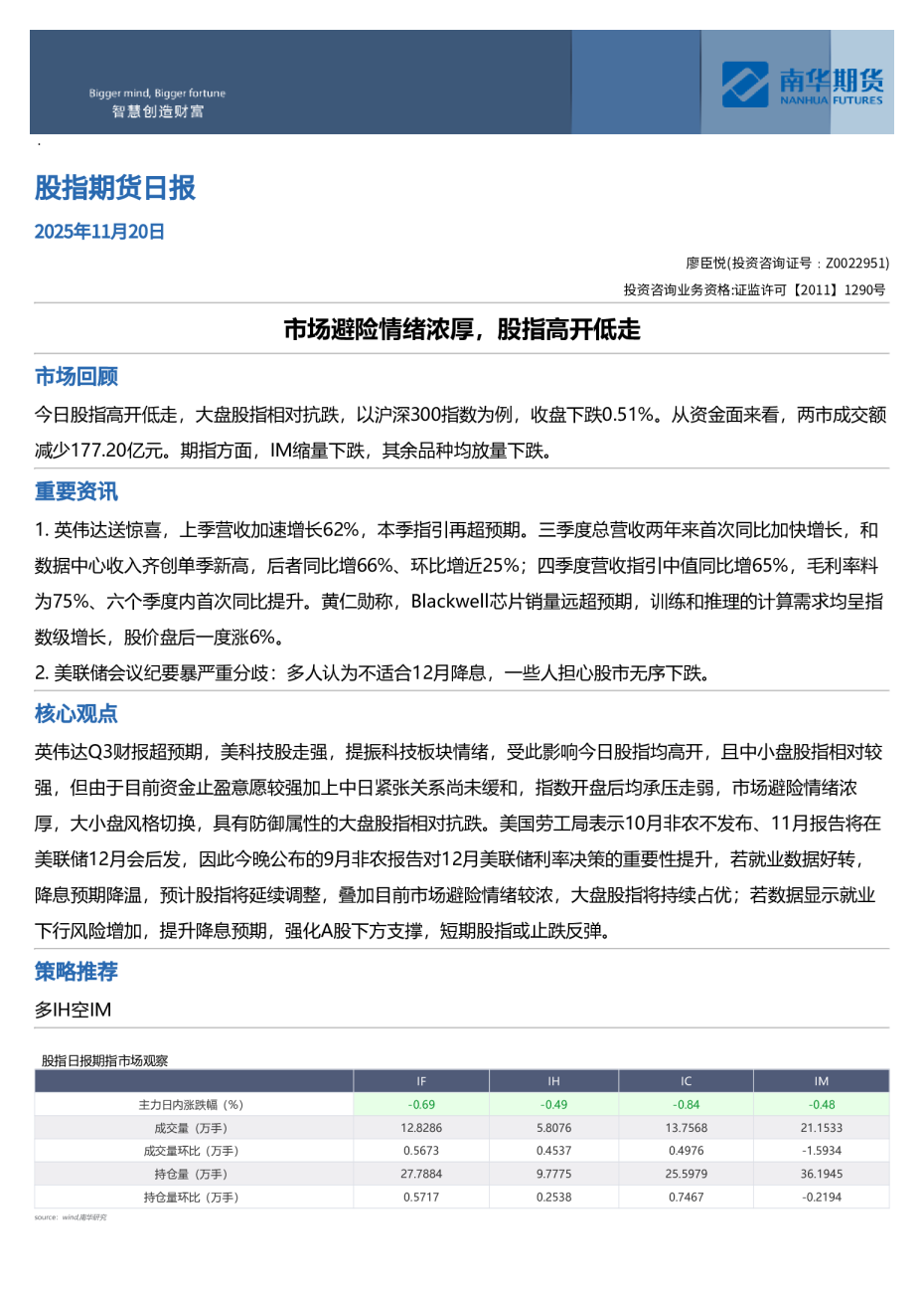 南华股指日报：市场避险情绪浓厚，股指高开低走20251120