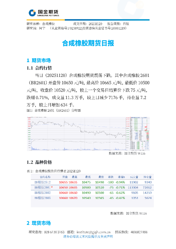 合成橡胶期货日报