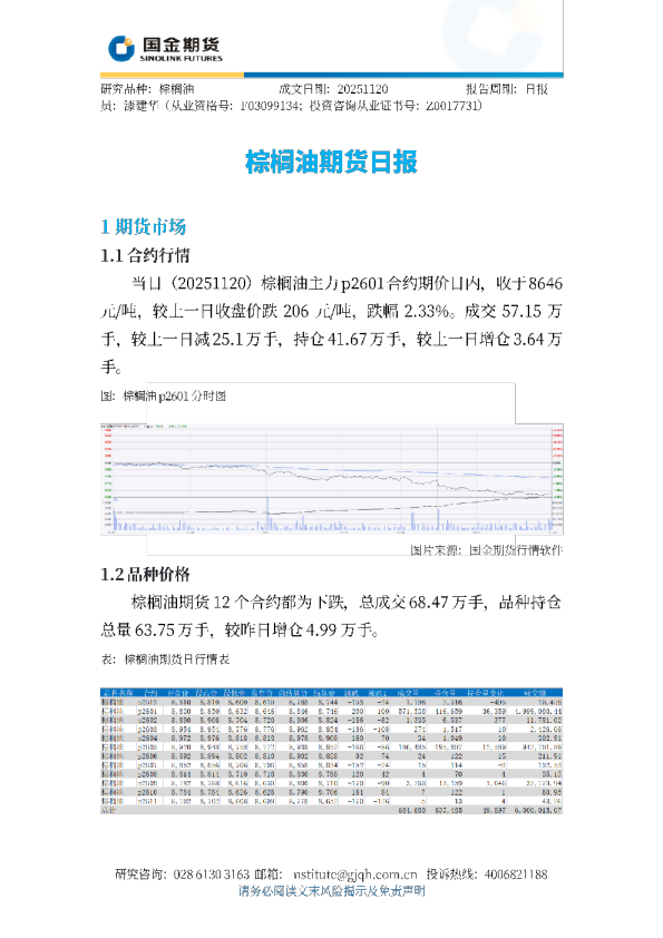 棕榈油期货日报