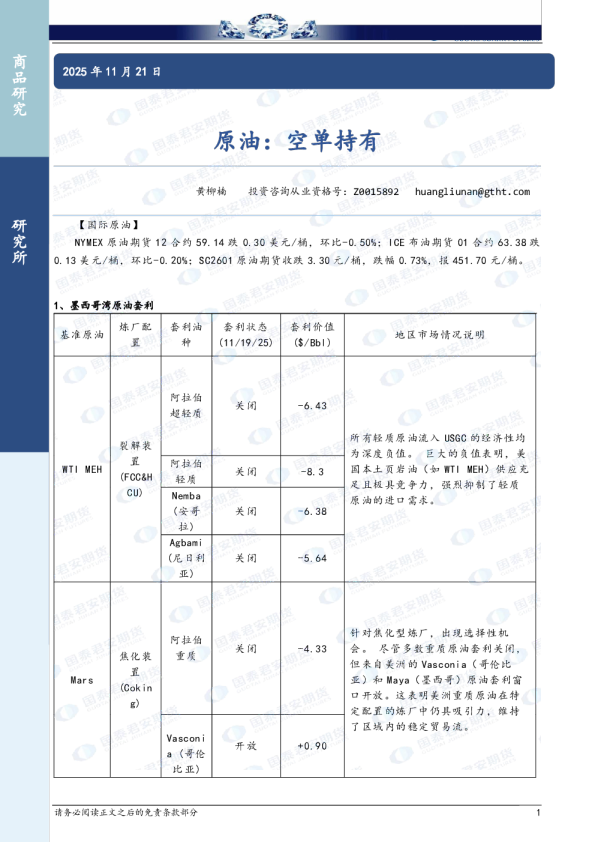 原油：空单持有