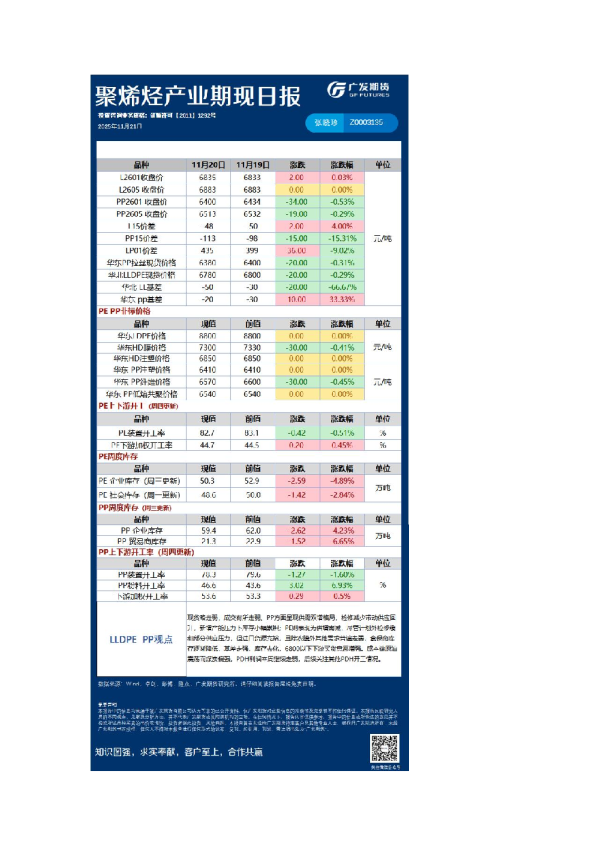 《能源化工》日报