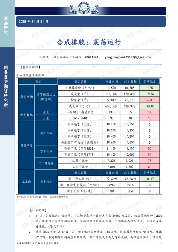 合成橡胶：震荡运行