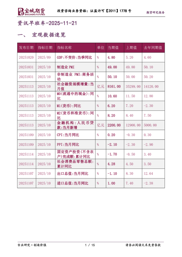 资讯早班车-2025-11-21