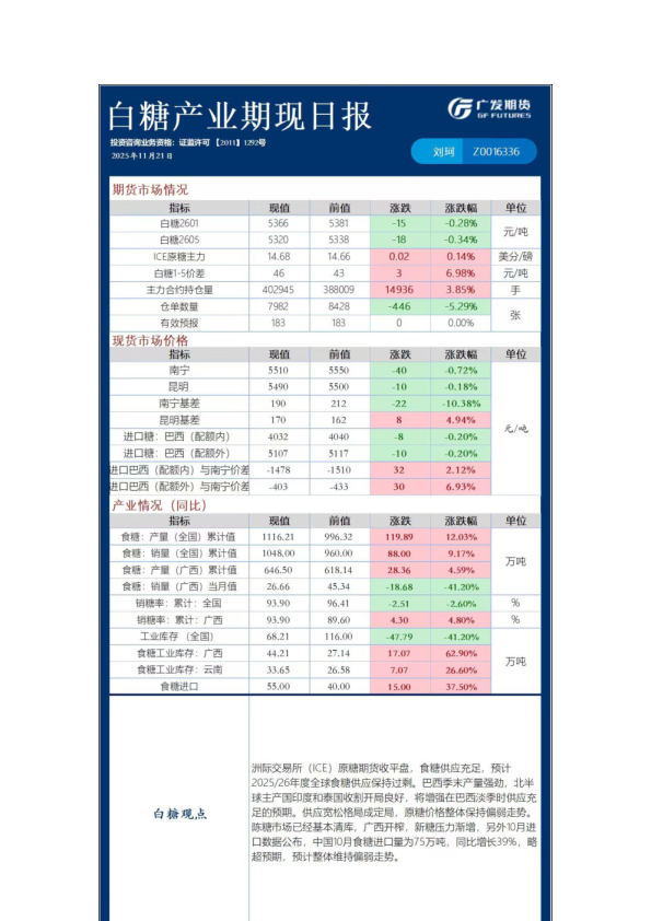 农产品日报20251121